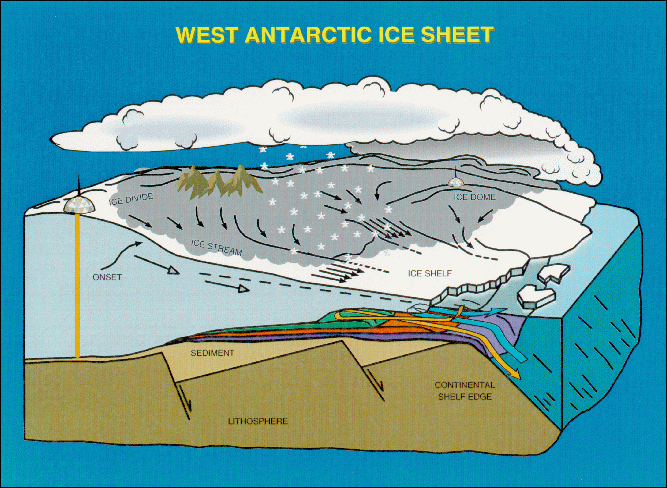 Schematic Diagram of the West Antarctic Ice Sheet